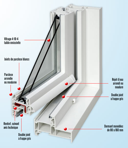 coupe fenetre pvc