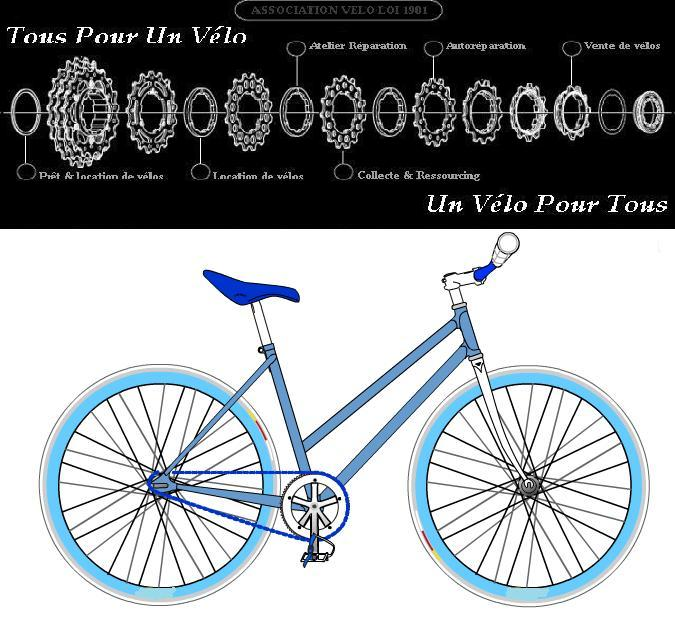 Fixie femme