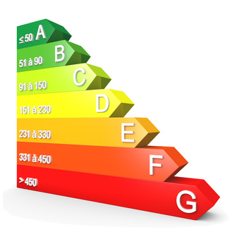 DPE - DIAGNOSTIC DE PERFORMANCE ENERGETIQUE - R9 INFILTROMETRIE 29000 QUIMPER