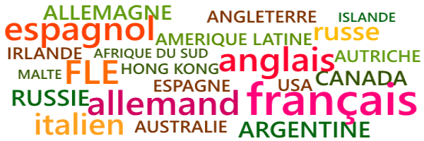 apprendre une langue étrangère c'est s'ouvrir les portes du monde entier